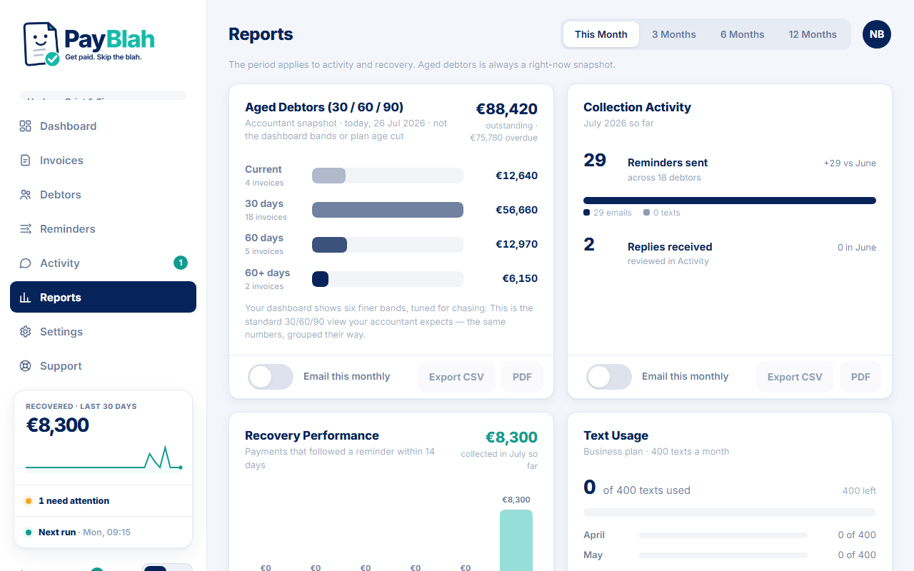 Collection Activity and Recovery Performance report blocks